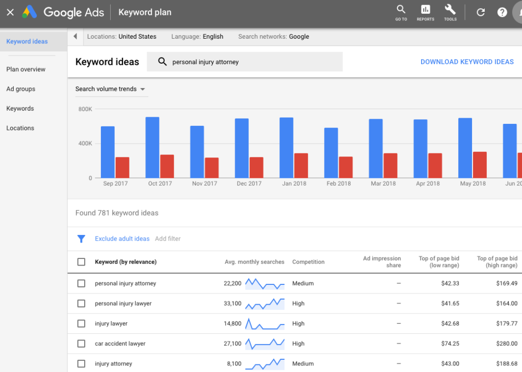 Google Keyword Planner for DIY SEO Keyword Research